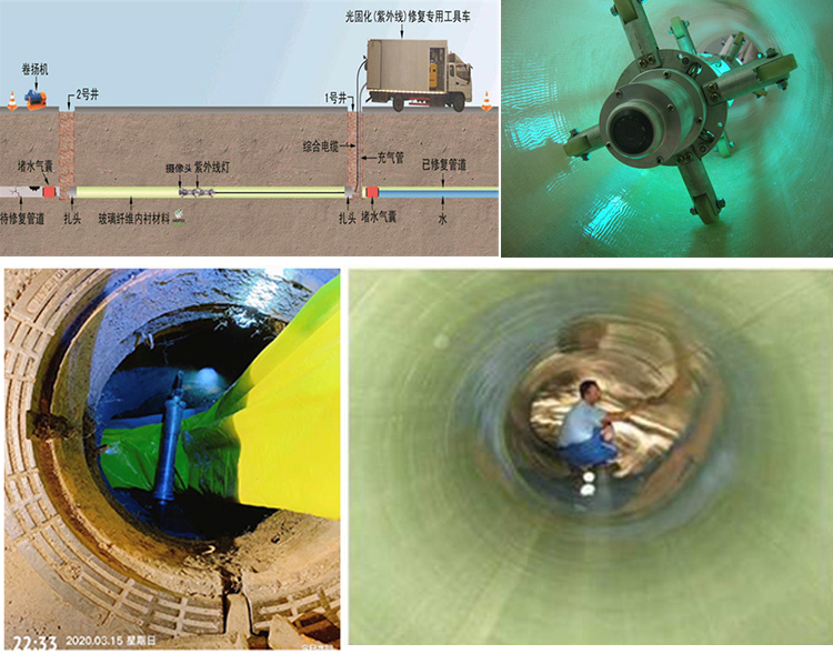 扎赉特UV-CIPP内衬修复